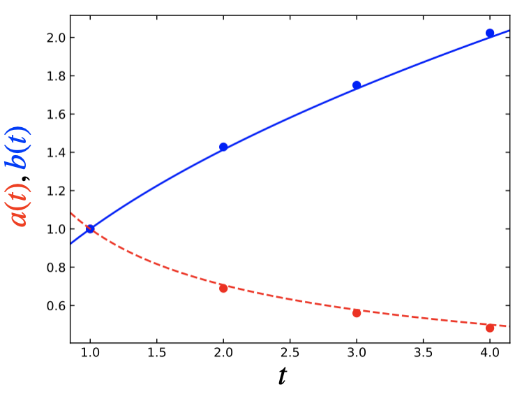 _images/diffusion_shifts.png